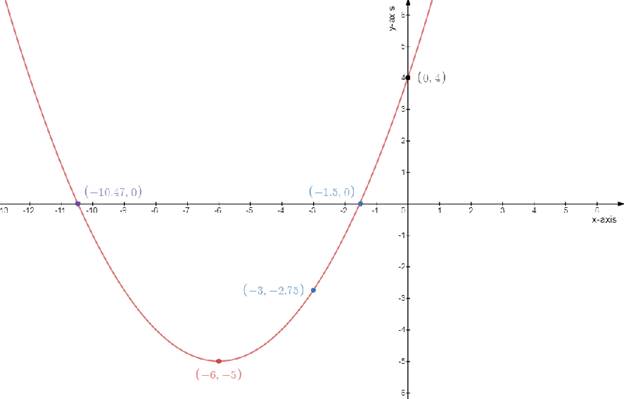 Glencoe Algebra 2 Student Edition C2014, Chapter 4.1, Problem 37PPS 