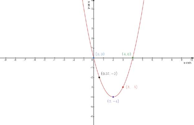 Glencoe Algebra 2 Student Edition C2014, Chapter 4.1, Problem 3CYU 