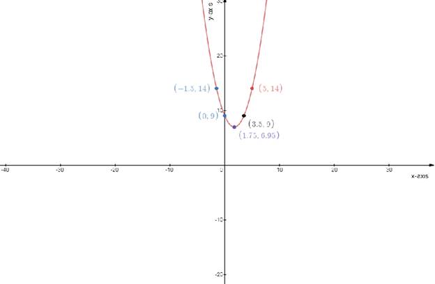 Glencoe Algebra 2 Student Edition C2014, Chapter 4.1, Problem 40PPS 