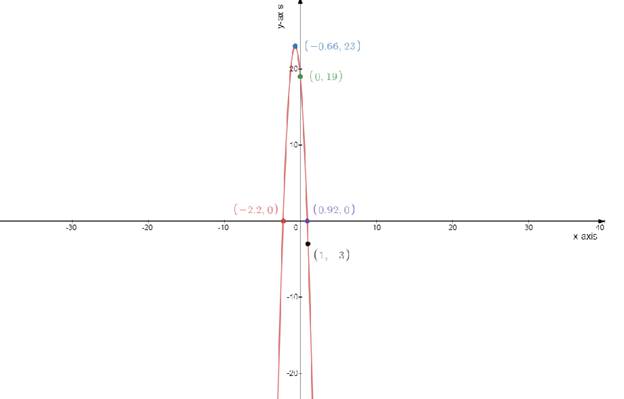 Glencoe Algebra 2 Student Edition C2014, Chapter 4.1, Problem 43PPS 