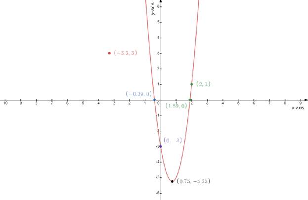Glencoe Algebra 2 Student Edition C2014, Chapter 4.1, Problem 5CYU 