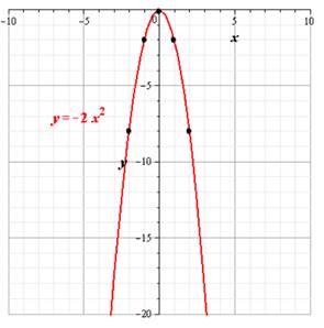 Glencoe Algebra 2 Student Edition C2014, Chapter 4.1, Problem 62HP 