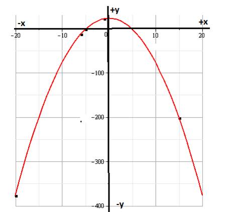 Glencoe Algebra 2 Student Edition C2014, Chapter 4.1, Problem 63HP , additional homework tip  1