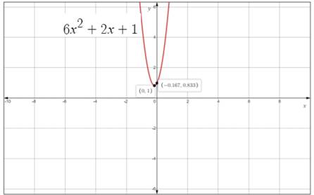 Glencoe Algebra 2 Student Edition C2014, Chapter 4.2, Problem 12E 