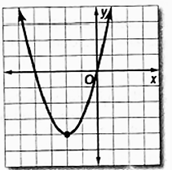 Glencoe Algebra 2 Student Edition C2014, Chapter 4.2, Problem 14PPS 