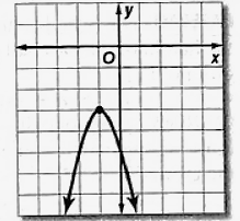 Glencoe Algebra 2 Student Edition C2014, Chapter 4.2, Problem 15PPS 