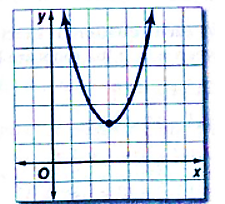 Glencoe Algebra 2 Student Edition C2014, Chapter 4.2, Problem 18PPS 