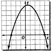 Glencoe Algebra 2 Student Edition C2014, Chapter 4.2, Problem 19PPS 