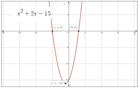 Glencoe Algebra 2 Student Edition C2014, Chapter 4.2, Problem 1AGP 