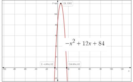 Glencoe Algebra 2 Student Edition C2014, Chapter 4.2, Problem 35PPS 