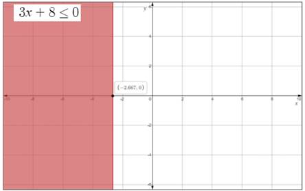 Glencoe Algebra 2 Student Edition C2014, Chapter 4.2, Problem 71SR 