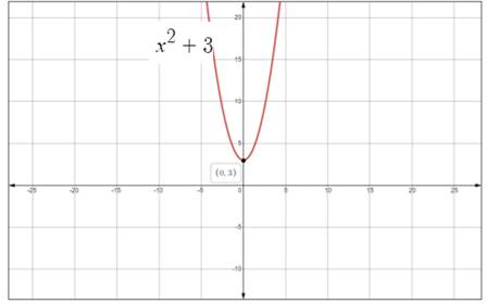 Glencoe Algebra 2 Student Edition C2014, Chapter 4.2, Problem 9CYU 