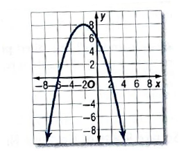Glencoe Algebra 2 Student Edition C2014, Chapter 4.3, Problem 92SR , additional homework tip  1