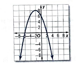 Glencoe Algebra 2 Student Edition C2014, Chapter 4.3, Problem 92SR , additional homework tip  2