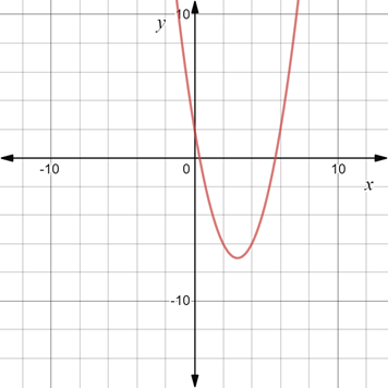 Glencoe Algebra 2 Student Edition C2014, Chapter 4.3, Problem 94SR 