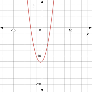 Glencoe Algebra 2 Student Edition C2014, Chapter 4.3, Problem 96SR 