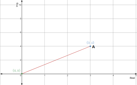 Glencoe Algebra 2 Student Edition C2014, Chapter 4.4, Problem 65PPS , additional homework tip  1