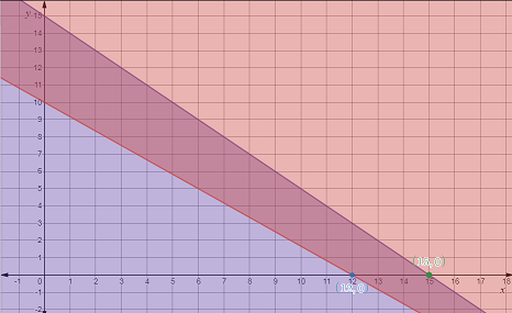 Glencoe Algebra 2 Student Edition C2014, Chapter 4.4, Problem 83SR 