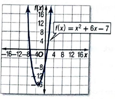 Glencoe Algebra 2 Student Edition C2014, Chapter 4.4, Problem 8MCQ 
