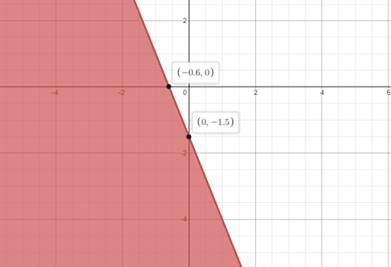 Glencoe Algebra 2 Student Edition C2014, Chapter 4.5, Problem 77SR 