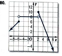 Glencoe Algebra 2 Student Edition C2014, Chapter 4.5, Problem 80SR 