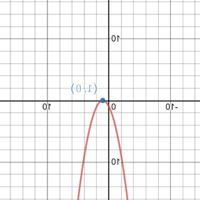 Glencoe Algebra 2 Student Edition C2014, Chapter 4.7, Problem 1E , additional homework tip  1