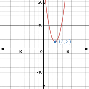 Glencoe Algebra 2 Student Edition C2014, Chapter 4.7, Problem 22PPS , additional homework tip  1