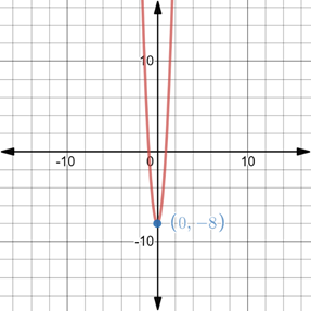 Glencoe Algebra 2 Student Edition C2014, Chapter 4.7, Problem 23PPS , additional homework tip  1