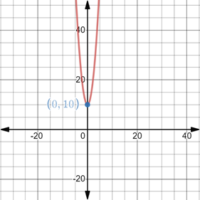 Glencoe Algebra 2 Student Edition C2014, Chapter 4.7, Problem 28PPS , additional homework tip  1