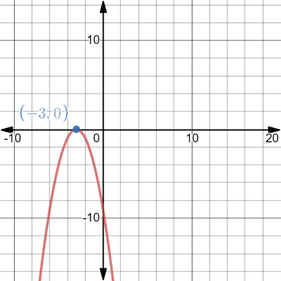 Glencoe Algebra 2 Student Edition C2014, Chapter 4.7, Problem 29PPS , additional homework tip  1