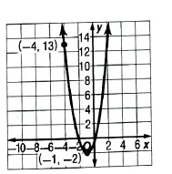 Glencoe Algebra 2 Student Edition C2014, Chapter 4.7, Problem 2GP 