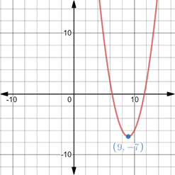 Glencoe Algebra 2 Student Edition C2014, Chapter 4.7, Problem 31PPS , additional homework tip  1