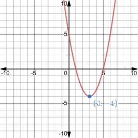 Glencoe Algebra 2 Student Edition C2014, Chapter 4.7, Problem 5CYU , additional homework tip  1