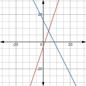 Glencoe Algebra 2 Student Edition C2014, Chapter 4.7, Problem 68SR 