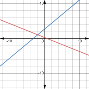 Glencoe Algebra 2 Student Edition C2014, Chapter 4.7, Problem 69SR 