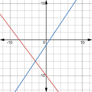 Glencoe Algebra 2 Student Edition C2014, Chapter 4.7, Problem 70SR 