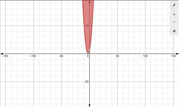 Glencoe Algebra 2 Student Edition C2014, Chapter 4.8, Problem 13PPS 