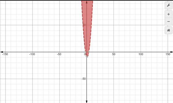 Glencoe Algebra 2 Student Edition C2014, Chapter 4.8, Problem 14PPS 