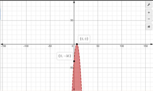 Glencoe Algebra 2 Student Edition C2014, Chapter 4.8, Problem 16PPS 