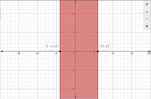 Glencoe Algebra 2 Student Edition C2014, Chapter 4.8, Problem 20PPS 