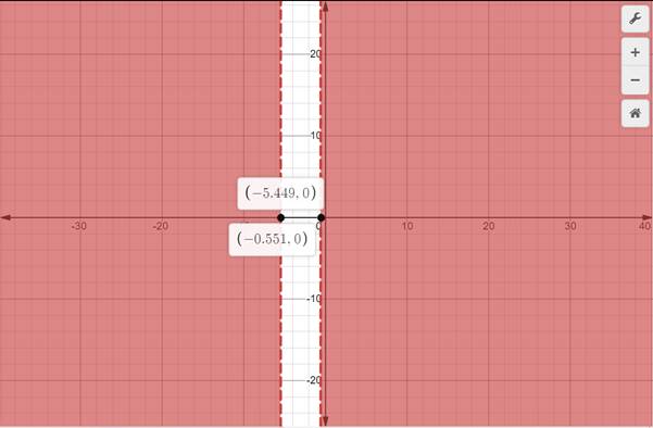 Glencoe Algebra 2 Student Edition C2014, Chapter 4.8, Problem 22PPS 