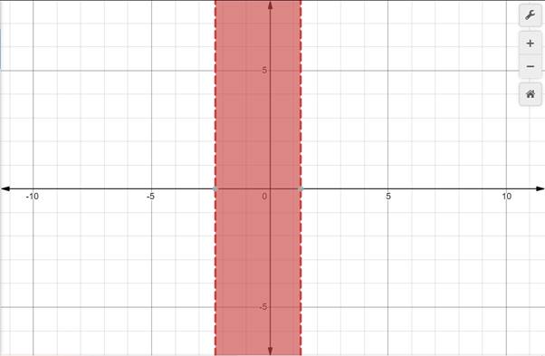 Glencoe Algebra 2 Student Edition C2014, Chapter 4.8, Problem 26PPS 