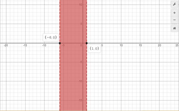 Glencoe Algebra 2 Student Edition C2014, Chapter 4.8, Problem 2AGP 
