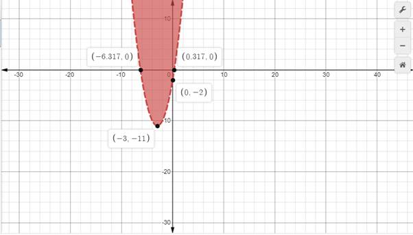 Glencoe Algebra 2 Student Edition C2014, Chapter 4.8, Problem 2CYU 