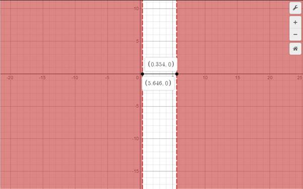 Glencoe Algebra 2 Student Edition C2014, Chapter 4.8, Problem 3AGP 