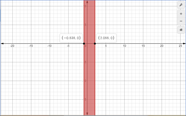 Glencoe Algebra 2 Student Edition C2014, Chapter 4.8, Problem 3BGP 