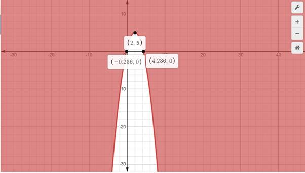 Glencoe Algebra 2 Student Edition C2014, Chapter 4.8, Problem 3CYU 