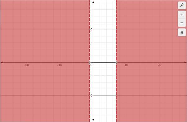 Glencoe Algebra 2 Student Edition C2014, Chapter 4.8, Problem 49PPS 