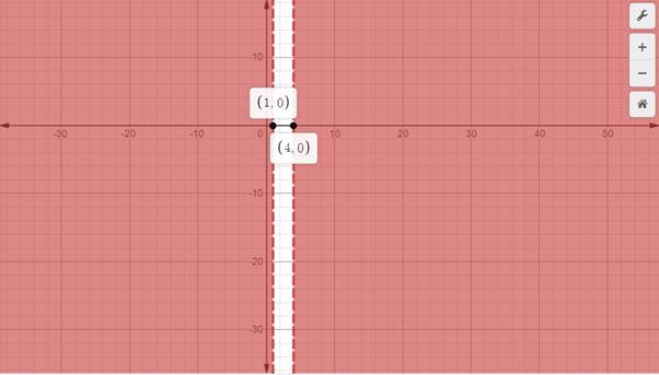 Glencoe Algebra 2 Student Edition C2014, Chapter 4.8, Problem 4CYU 