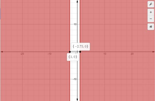 Glencoe Algebra 2 Student Edition C2014, Chapter 4.8, Problem 51PPS 